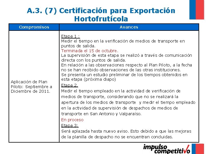 A. 3. (7) Certificación para Exportación Hortofrutícola Compromisos Aplicación de Plan Piloto: Septiembre a