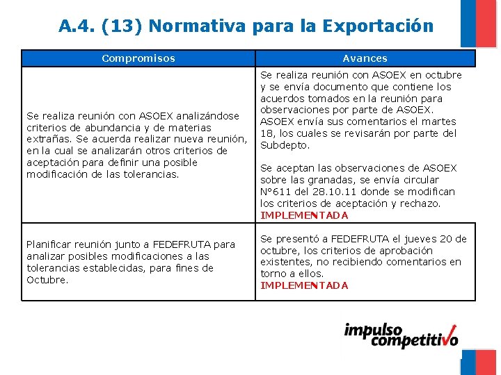 A. 4. (13) Normativa para la Exportación Compromisos Se realiza reunión con ASOEX analizándose