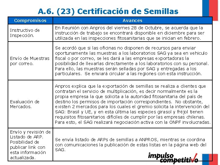 A. 6. (23) Certificación de Semillas Compromisos Avances Instructivo de Inspección. En Reunión con
