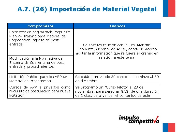 A. 7. (26) Importación de Material Vegetal Compromisos Presentar en página web Propuesta Plan