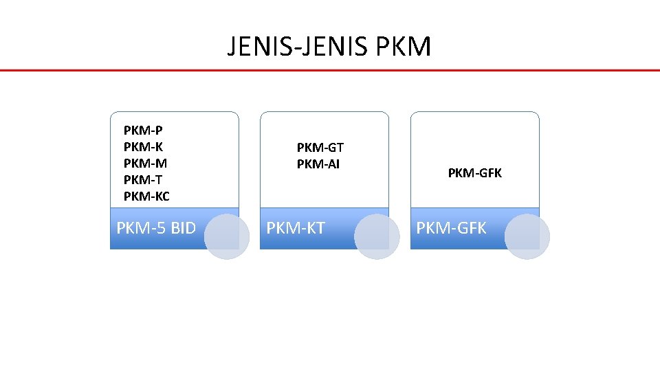 JENIS-JENIS PKM-P PKM-K PKM-M PKM-T PKM-KC PKM-5 BID PKM-GT PKM-AI PKM-KT PKM-GFK 