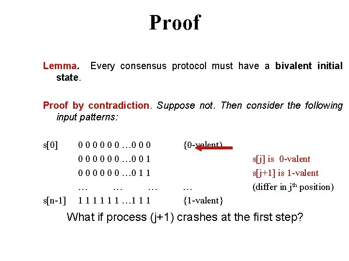 Proof Lemma. Every consensus protocol must have a bivalent initial state. Proof by contradiction.