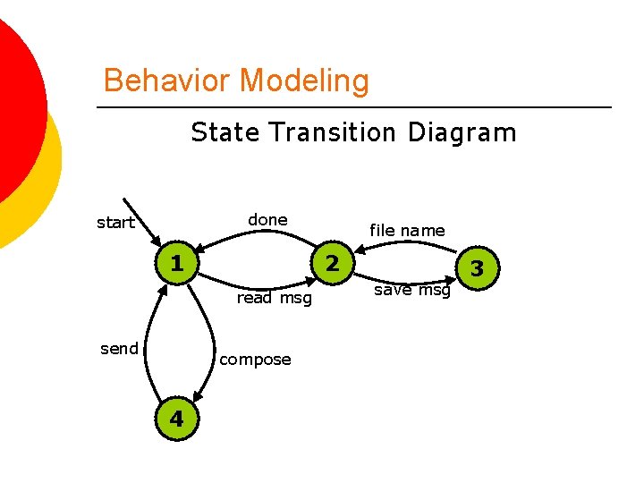 Behavior Modeling State Transition Diagram done start 1 2 read msg send compose 4