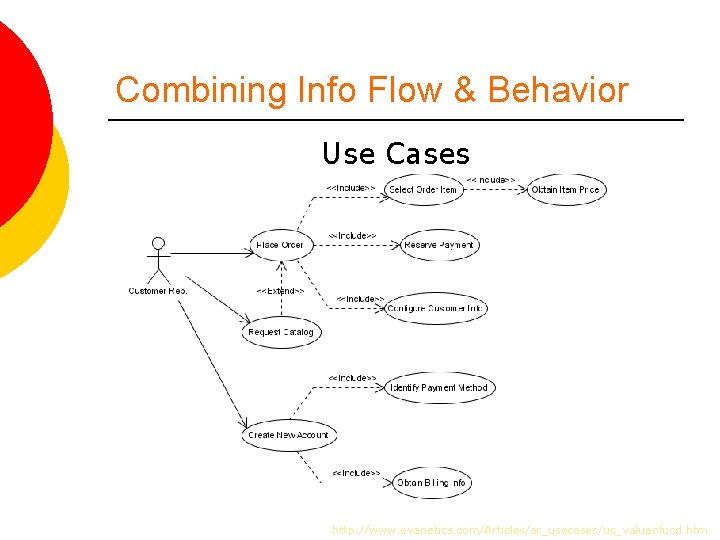 Combining Info Flow & Behavior Use Cases http: //www. evanetics. com/Articles/ar_usecases/uc_valueofucd. htm 