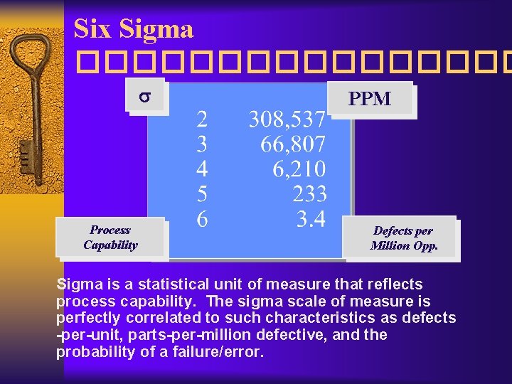 Six Sigma �������� Process Capability PPM Defects per Million Opp. Sigma is a statistical
