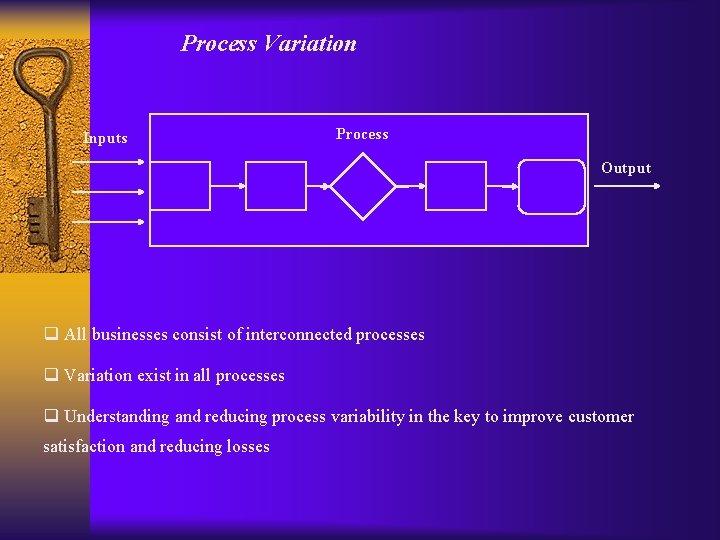 Process Variation Inputs Process Output q All businesses consist of interconnected processes q Variation