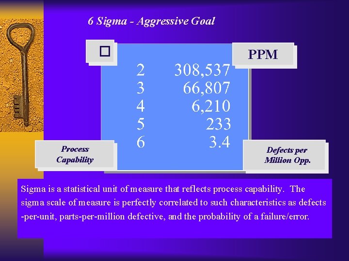 6 Sigma - Aggressive Goal � Process Capability PPM Defects per Million Opp. Sigma