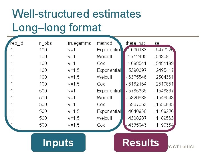 Well-structured estimates Long–long format rep_id 1 1 1 n_obs 100 100 100 500 500