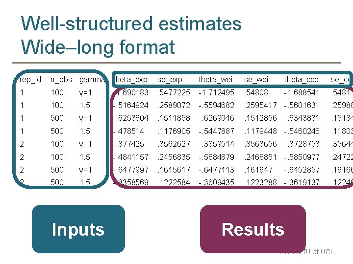 Well-structured estimates Wide–long format rep_id n_obs gamma theta_exp se_exp theta_wei se_wei theta_cox se_cox 1