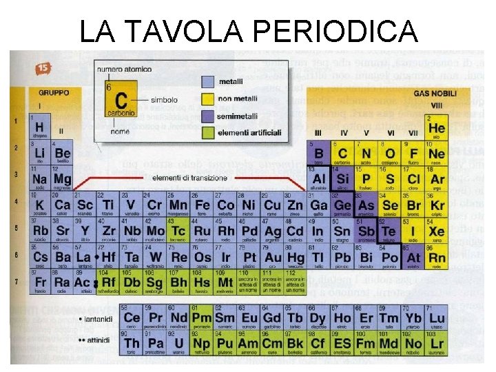 LA TAVOLA PERIODICA 