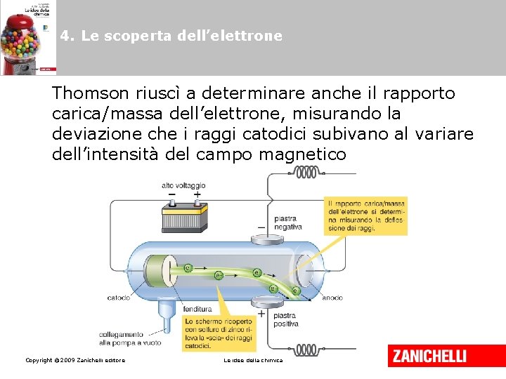 4. Le scoperta dell’elettrone Thomson riuscì a determinare anche il rapporto carica/massa dell’elettrone, misurando 4. Le scoperta dell’elettrone Thomson riuscì a determinare anche il rapporto carica/massa dell’elettrone, misurando