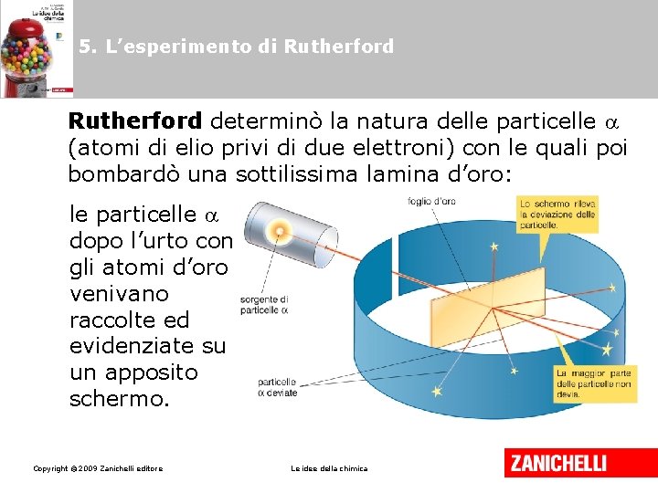 5. L’esperimento di Rutherford determinò la natura delle particelle (atomi di elio privi di 5. L’esperimento di Rutherford determinò la natura delle particelle (atomi di elio privi di