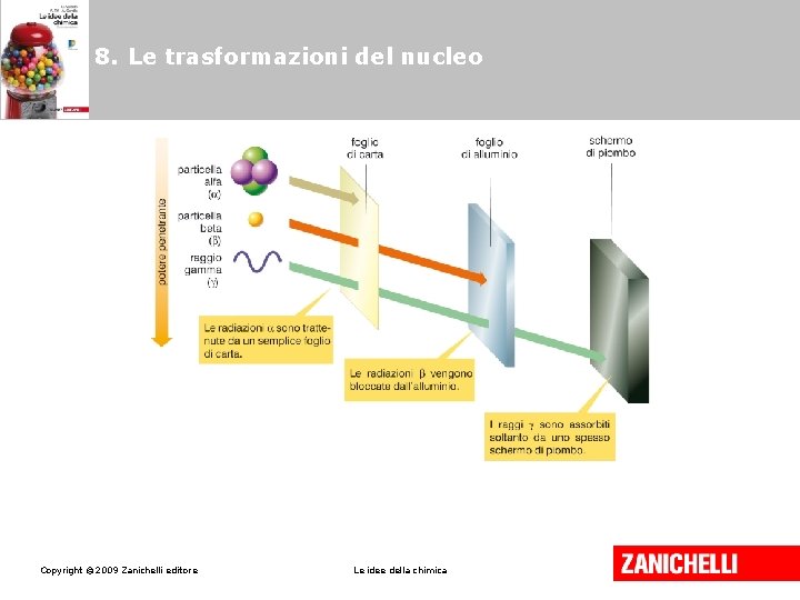 8. Le trasformazioni del nucleo Copyright © 2009 Zanichelli editore Le idee della chimica 8. Le trasformazioni del nucleo Copyright © 2009 Zanichelli editore Le idee della chimica
