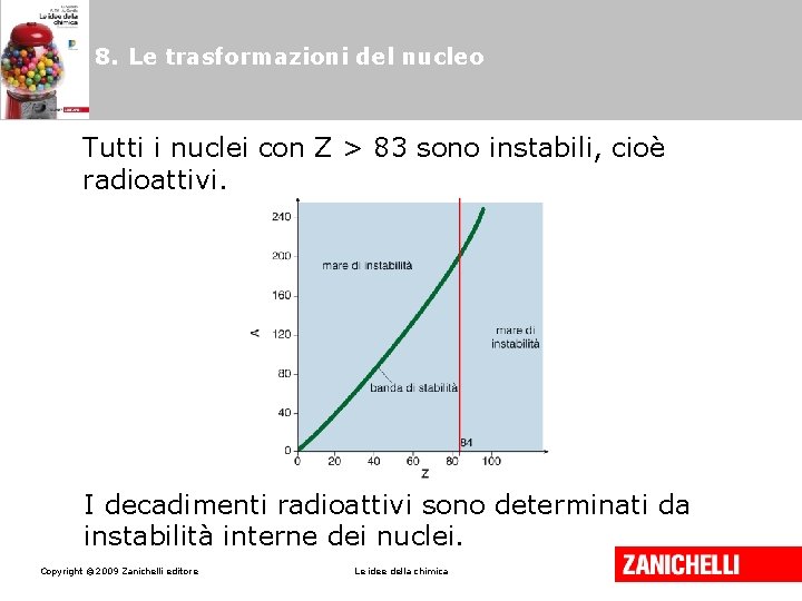 8. Le trasformazioni del nucleo Tutti i nuclei con Z > 83 sono instabili, 8. Le trasformazioni del nucleo Tutti i nuclei con Z > 83 sono instabili,