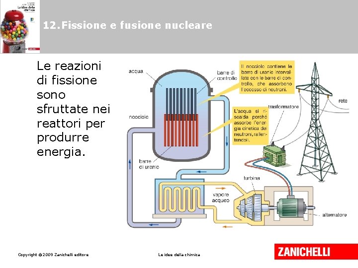 12. Fissione e fusione nucleare Le reazioni di fissione sono sfruttate nei reattori per 12. Fissione e fusione nucleare Le reazioni di fissione sono sfruttate nei reattori per