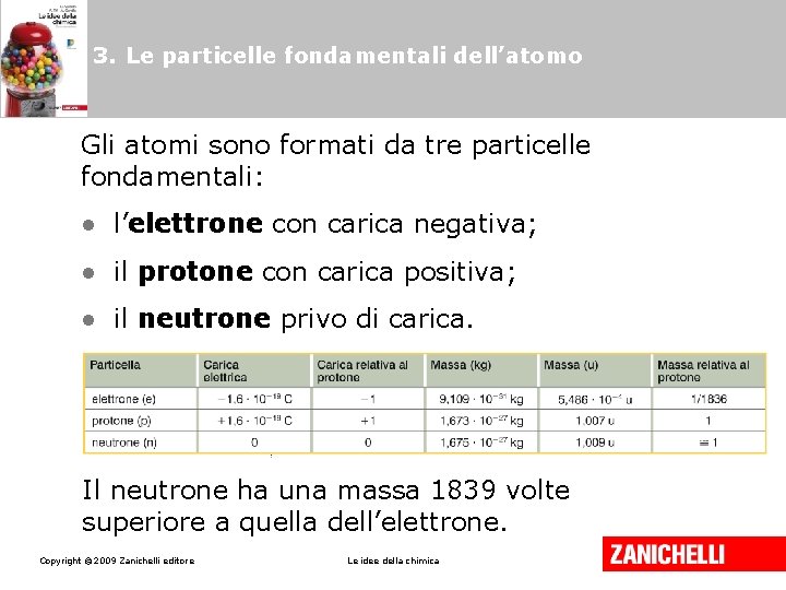 3. Le particelle fondamentali dell’atomo Gli atomi sono formati da tre particelle fondamentali: • 3. Le particelle fondamentali dell’atomo Gli atomi sono formati da tre particelle fondamentali: •