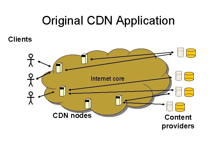 The Evolution of a Content Delivery Network A