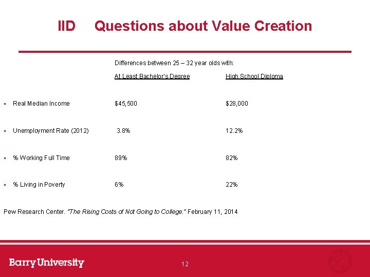 IID Questions about Value Creation Differences between 25 – 32 year olds with: §