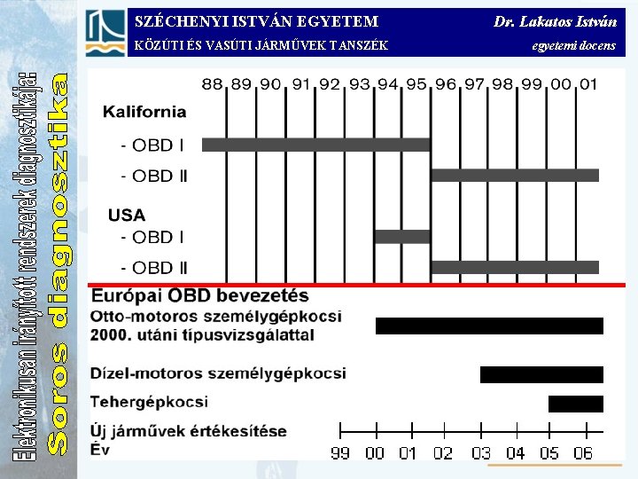 SZÉCHENYI ISTVÁN EGYETEM KÖZÚTI ÉS VASÚTI JÁRMŰVEK TANSZÉK Dr. Lakatos István egyetemi docens 