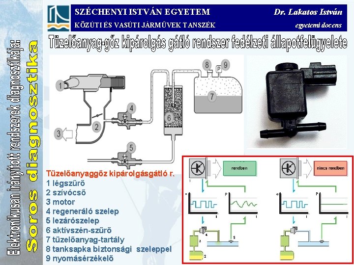 SZÉCHENYI ISTVÁN EGYETEM KÖZÚTI ÉS VASÚTI JÁRMŰVEK TANSZÉK Tüzelőanyaggőz kipárolgásgátló r. 1 légszűrő 2