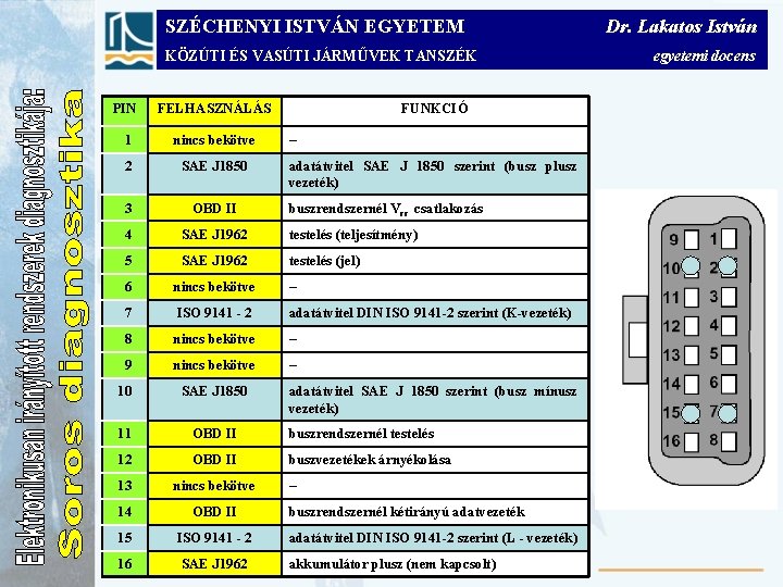 SZÉCHENYI ISTVÁN EGYETEM KÖZÚTI ÉS VASÚTI JÁRMŰVEK TANSZÉK PIN FELHASZNÁLÁS FUNKCIÓ 1 nincs bekötve
