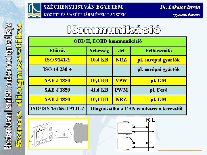 SZÉCHENYI ISTVÁN EGYETEM Dr. Lakatos István KÖZÚTI ÉS VASÚTI JÁRMŰVEK TANSZÉK egyetemi docens OBD