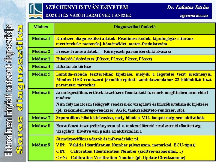 SZÉCHENYI ISTVÁN EGYETEM Dr. Lakatos István KÖZÚTI ÉS VASÚTI JÁRMŰVEK TANSZÉK Módusz egyetemi docens