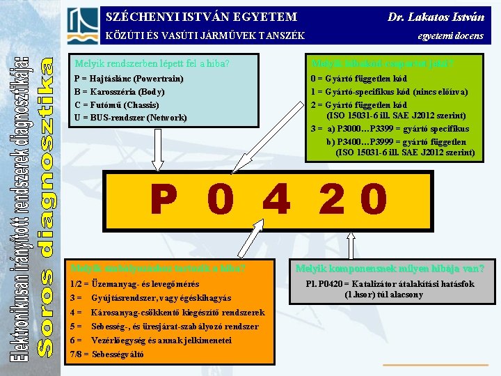 SZÉCHENYI ISTVÁN EGYETEM Dr. Lakatos István KÖZÚTI ÉS VASÚTI JÁRMŰVEK TANSZÉK egyetemi docens Melyik