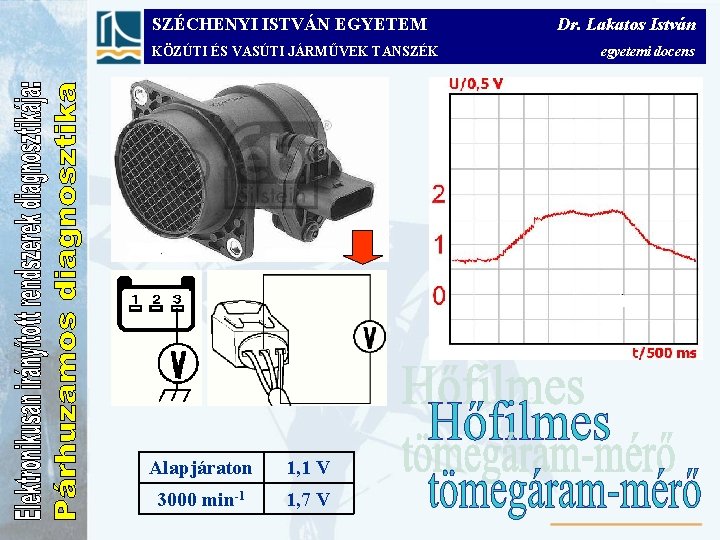 SZÉCHENYI ISTVÁN EGYETEM KÖZÚTI ÉS VASÚTI JÁRMŰVEK TANSZÉK Alapjáraton 1, 1 V 3000 min-1