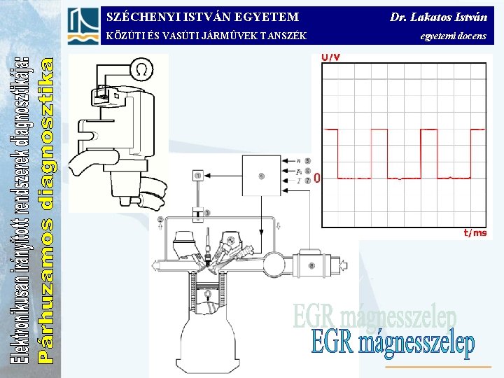 SZÉCHENYI ISTVÁN EGYETEM KÖZÚTI ÉS VASÚTI JÁRMŰVEK TANSZÉK Dr. Lakatos István egyetemi docens 