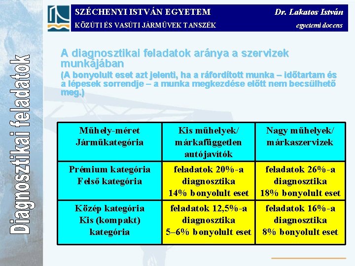 SZÉCHENYI ISTVÁN EGYETEM Dr. Lakatos István KÖZÚTI ÉS VASÚTI JÁRMŰVEK TANSZÉK egyetemi docens A