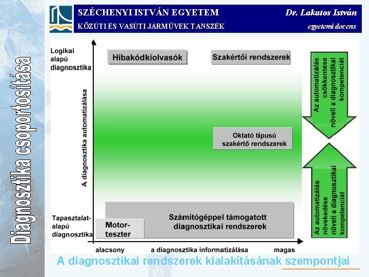 SZÉCHENYI ISTVÁN EGYETEM KÖZÚTI ÉS VASÚTI JÁRMŰVEK TANSZÉK Dr. Lakatos István egyetemi docens A