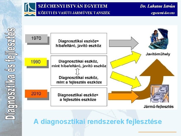 SZÉCHENYI ISTVÁN EGYETEM KÖZÚTI ÉS VASÚTI JÁRMŰVEK TANSZÉK Dr. Lakatos István egyetemi docens A