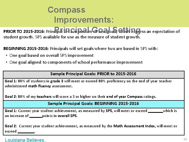 Compass Improvements: Principal Setting PRIOR TO 2015 -2016: Principal set a minimum. Goal of Compass Improvements: Principal Setting PRIOR TO 2015 -2016: Principal set a minimum. Goal of