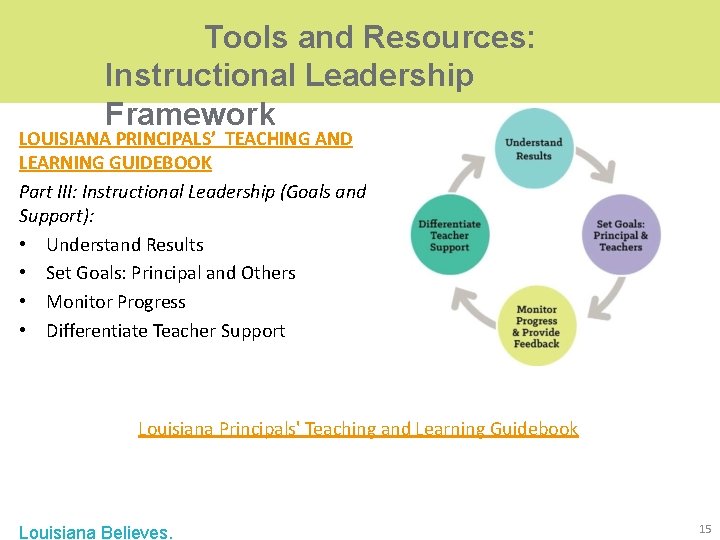 Tools and Resources: Instructional Leadership Framework LOUISIANA PRINCIPALS’ TEACHING AND LEARNING GUIDEBOOK Part III: Tools and Resources: Instructional Leadership Framework LOUISIANA PRINCIPALS’ TEACHING AND LEARNING GUIDEBOOK Part III: