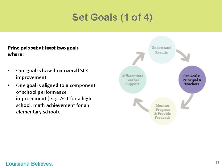 Set Goals (1 of 4) Principals set at least two goals where: • • Set Goals (1 of 4) Principals set at least two goals where: • •