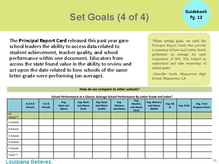 Set Goals (4 of 4) Guidebook Pg. 12 The Principal Report Card released this Set Goals (4 of 4) Guidebook Pg. 12 The Principal Report Card released this