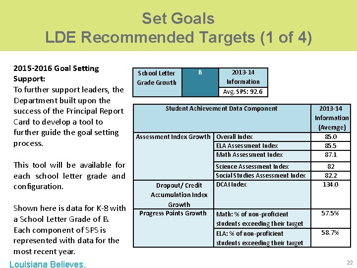 Set Goals LDE Recommended Targets (1 of 4) 2015 -2016 Goal Setting Support: To Set Goals LDE Recommended Targets (1 of 4) 2015 -2016 Goal Setting Support: To