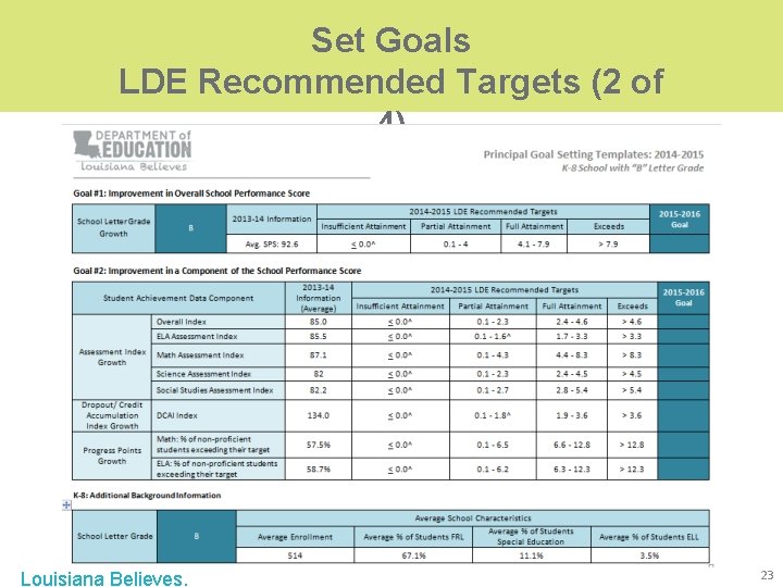Set Goals LDE Recommended Targets (2 of 4) Louisiana Believes. 23 Set Goals LDE Recommended Targets (2 of 4) Louisiana Believes. 23