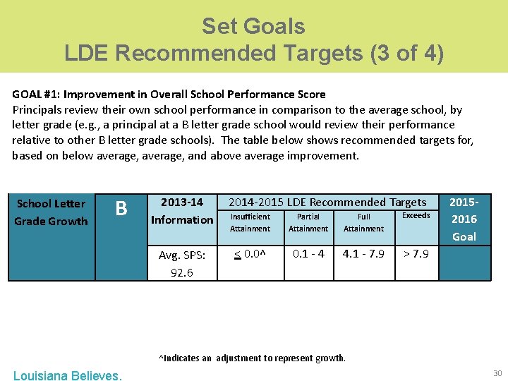 Set Goals LDE Recommended Targets (3 of 4) GOAL #1: Improvement in Overall School Set Goals LDE Recommended Targets (3 of 4) GOAL #1: Improvement in Overall School
