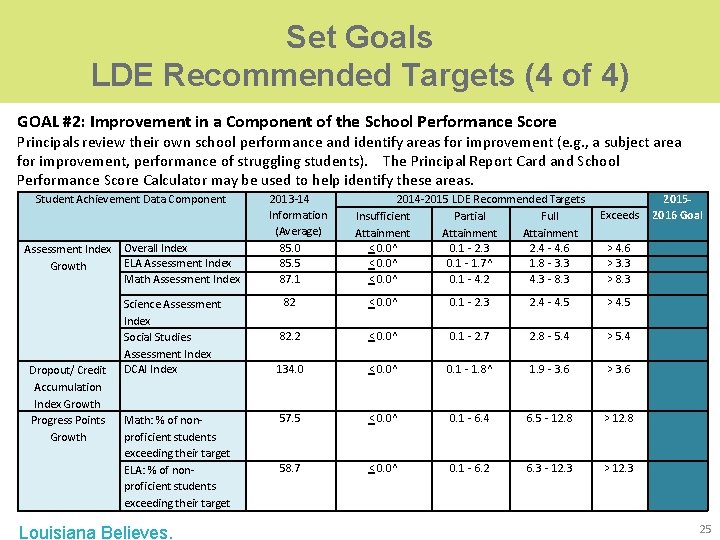 Set Goals LDE Recommended Targets (4 of 4) GOAL #2: Improvement in a Component Set Goals LDE Recommended Targets (4 of 4) GOAL #2: Improvement in a Component