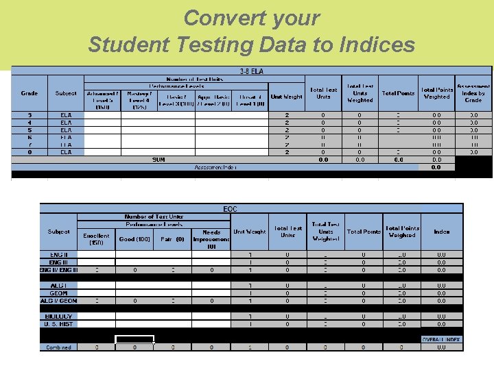 Convert your Student Testing Data to Indices Convert your Student Testing Data to Indices