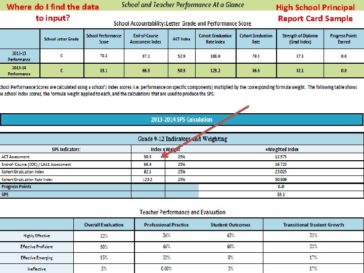 Where do I find the data to input? High School Principal Report Card Sample Where do I find the data to input? High School Principal Report Card Sample