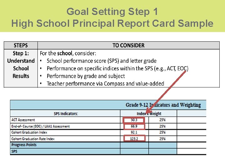 Goal Setting Step 1 High School Principal Report Card Sample Goal Setting Step 1 High School Principal Report Card Sample