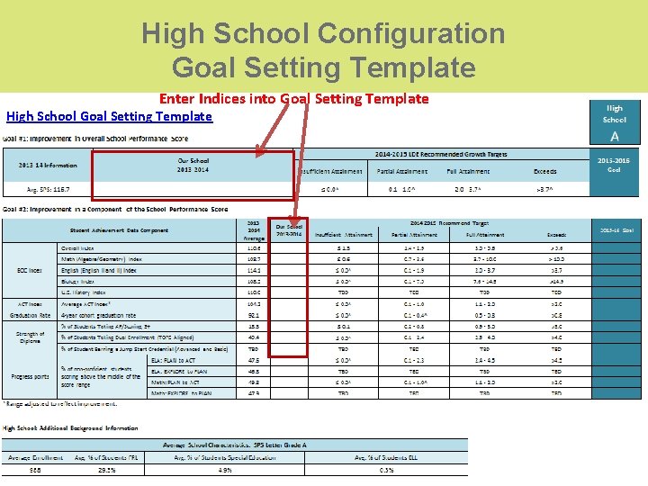 High School Configuration Goal Setting Template Enter Indices into Goal Setting Template High School High School Configuration Goal Setting Template Enter Indices into Goal Setting Template High School