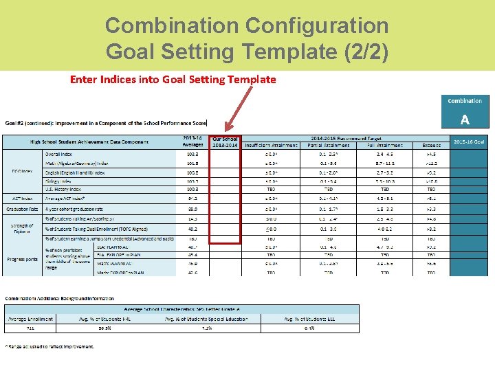 Combination Configuration Goal Setting Template (2/2) Enter Indices into Goal Setting Template Combination Configuration Goal Setting Template (2/2) Enter Indices into Goal Setting Template