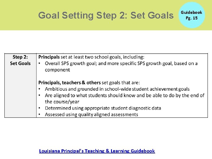 Goal Setting Step 2: Set Goals Louisiana Principal’s Teaching & Learning Guidebook Pg. 15 Goal Setting Step 2: Set Goals Louisiana Principal’s Teaching & Learning Guidebook Pg. 15