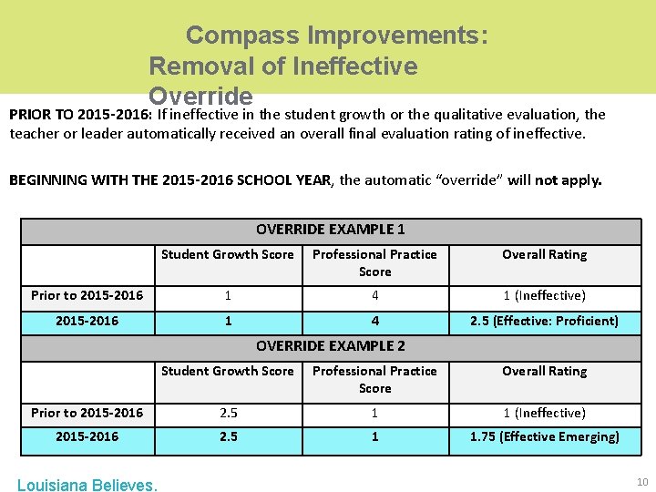 Compass Improvements: Removal of Ineffective Override PRIOR TO 2015 -2016: If ineffective in the Compass Improvements: Removal of Ineffective Override PRIOR TO 2015 -2016: If ineffective in the