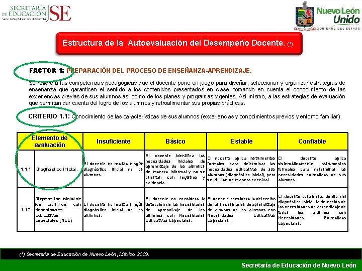 Estructura de la Autoevaluación del Desempeño Docente. (*) FACTOR 1: PREPARACIÓN DEL PROCESO DE Estructura de la Autoevaluación del Desempeño Docente. (*) FACTOR 1: PREPARACIÓN DEL PROCESO DE