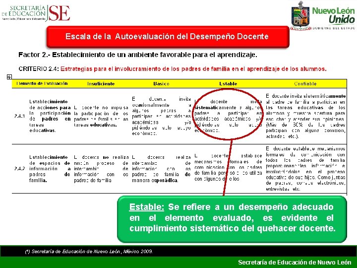 Escala de la Autoevaluación del Desempeño Docente Estable: Se refiere a un desempeño adecuado Escala de la Autoevaluación del Desempeño Docente Estable: Se refiere a un desempeño adecuado